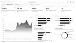 Ai Workforce Transformation