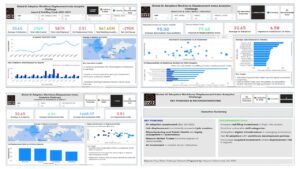AI Workforce Transformation Dashboard