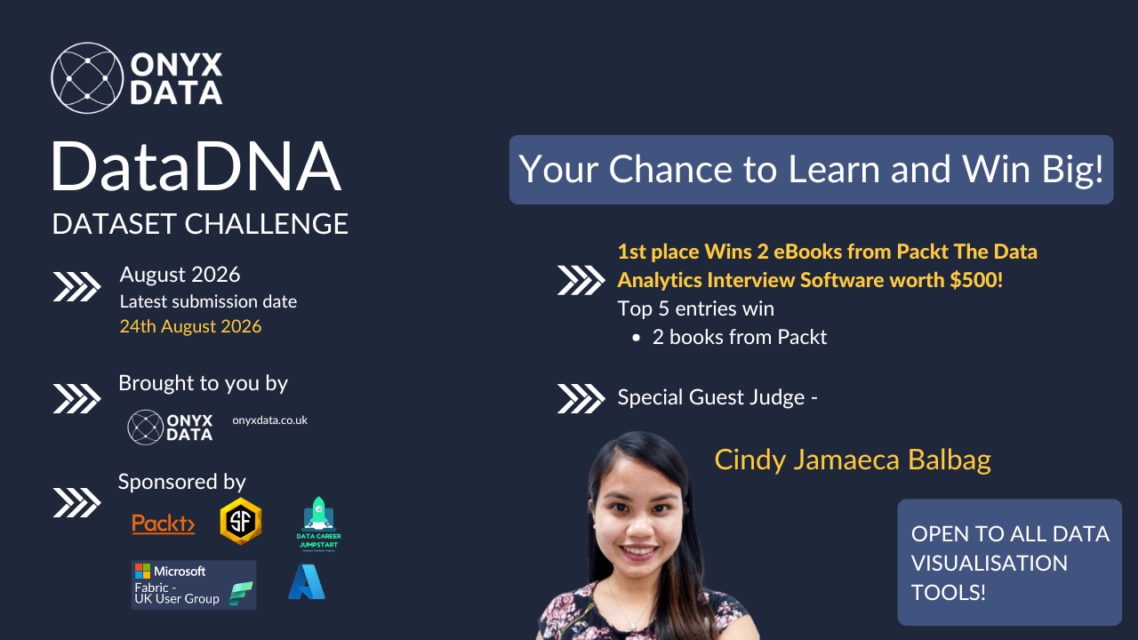 August 2026 DataDNA – African Gig-Economy and Digital Wallet Analytics Challenge