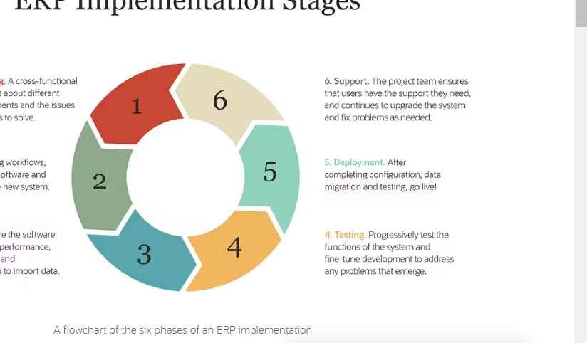 Power BI chart