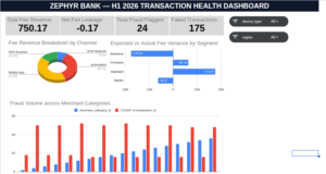 UK Fintech Neobank Digital Transaction Health Monitor Analytics.