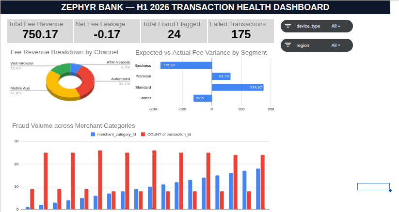 UK Fintech Neobank Digital Transaction Health Monitor Analytics.
