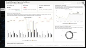 AI Adoption Workforce Displacement Index Analytics