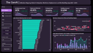 The GenAI Inflection Dashboard: Global AI Adoption & Workforce Dynamics (2021–2024)