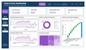 Brazilian E-Commerce Sales & Customer Analytics