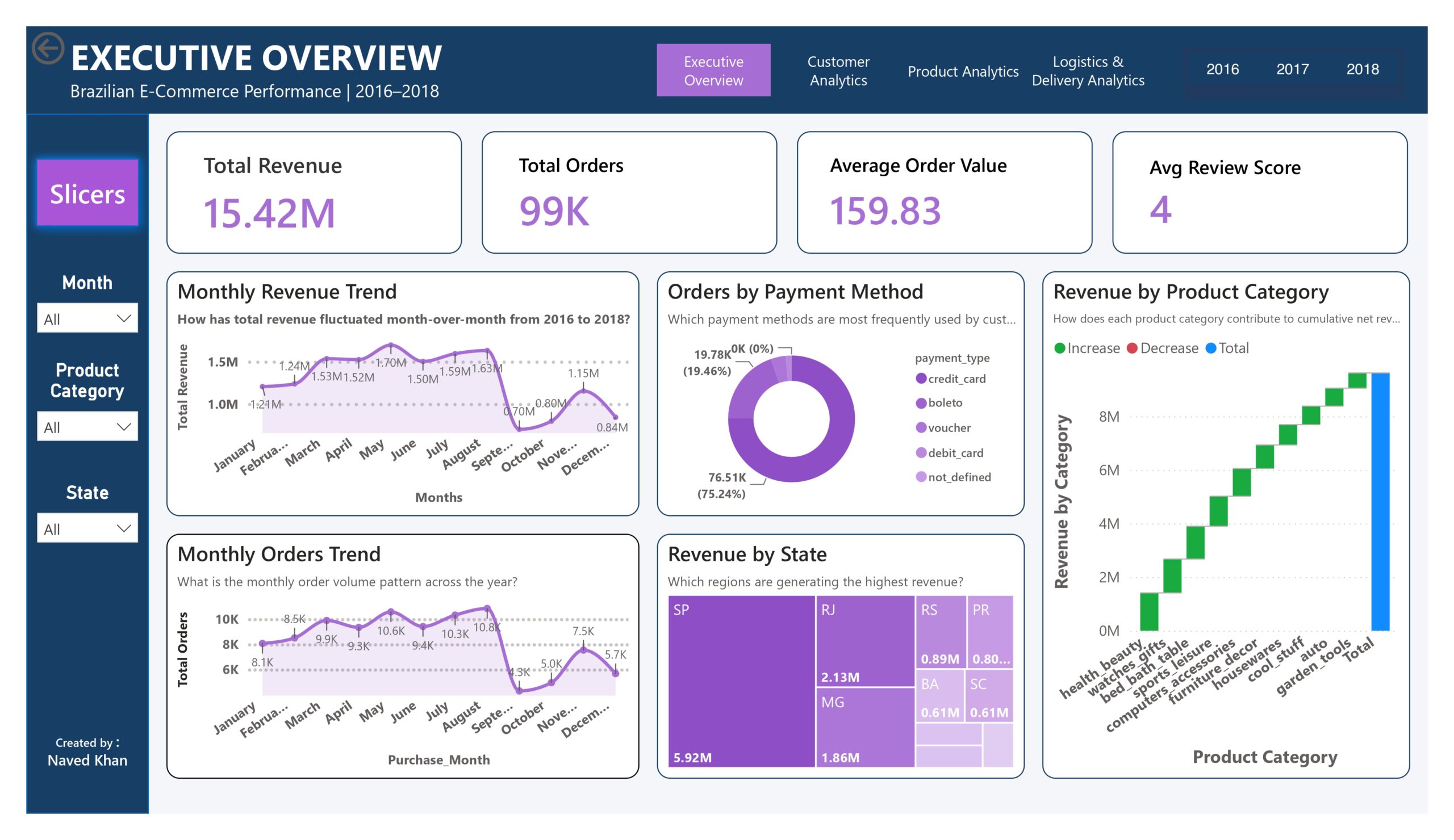 Brazilian E-Commerce Sales & Customer Analytics