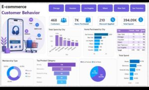 E-commerce Customer Behavior Dashboard