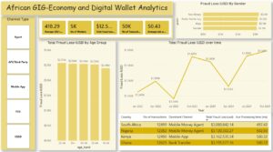 African Gig-Economy and Digital Wallet Analytics