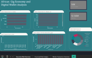 African Gig Economy and Digital WAllet analysys