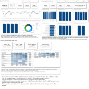 African Gig Economy & Digital Wallet Risk” Analytics Challenge.