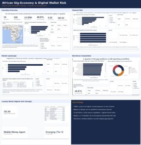 Global AI Adoption & Workforce Displacement Index Dashboard