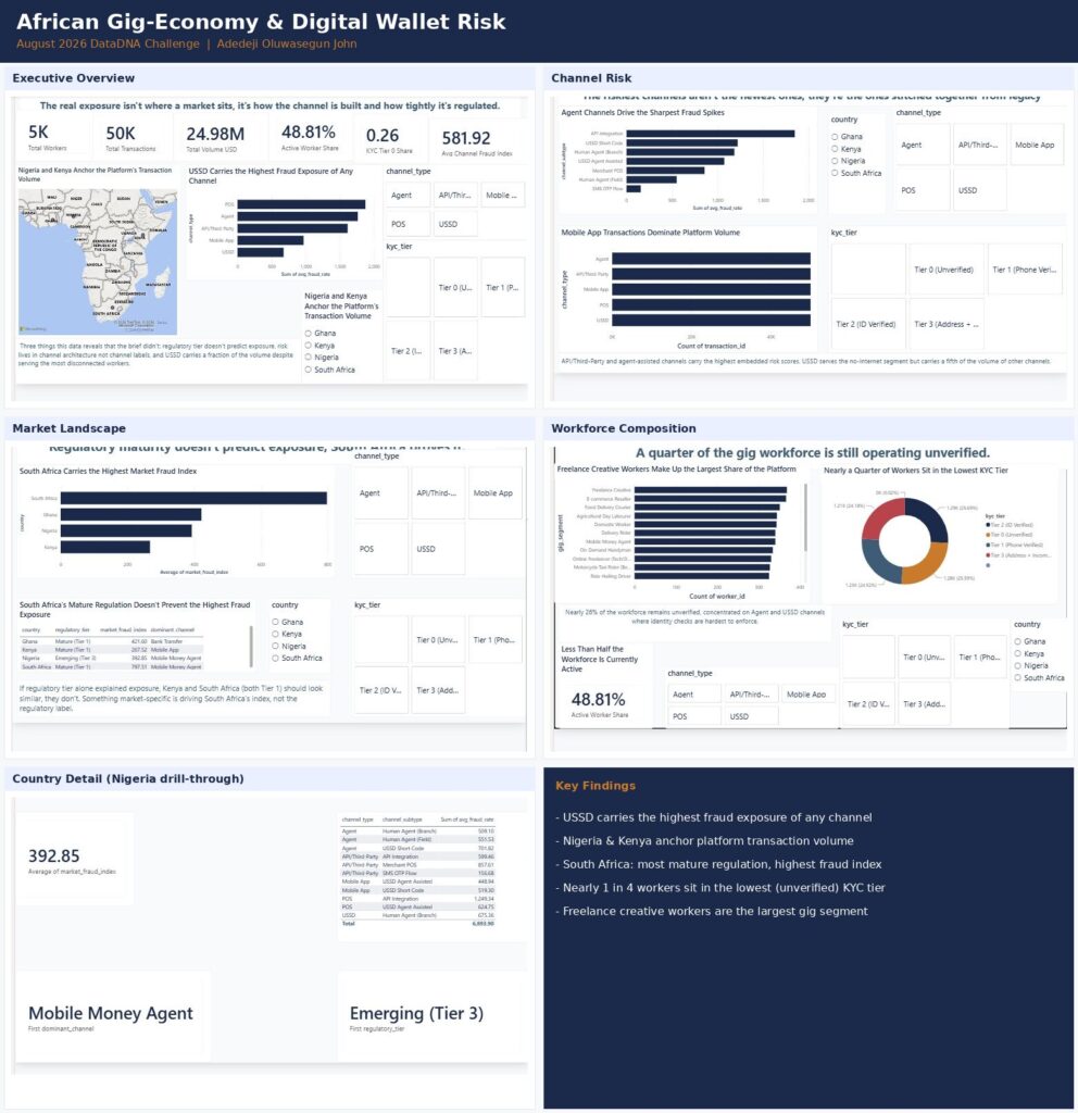 Global AI Adoption & Workforce Displacement Index Dashboard