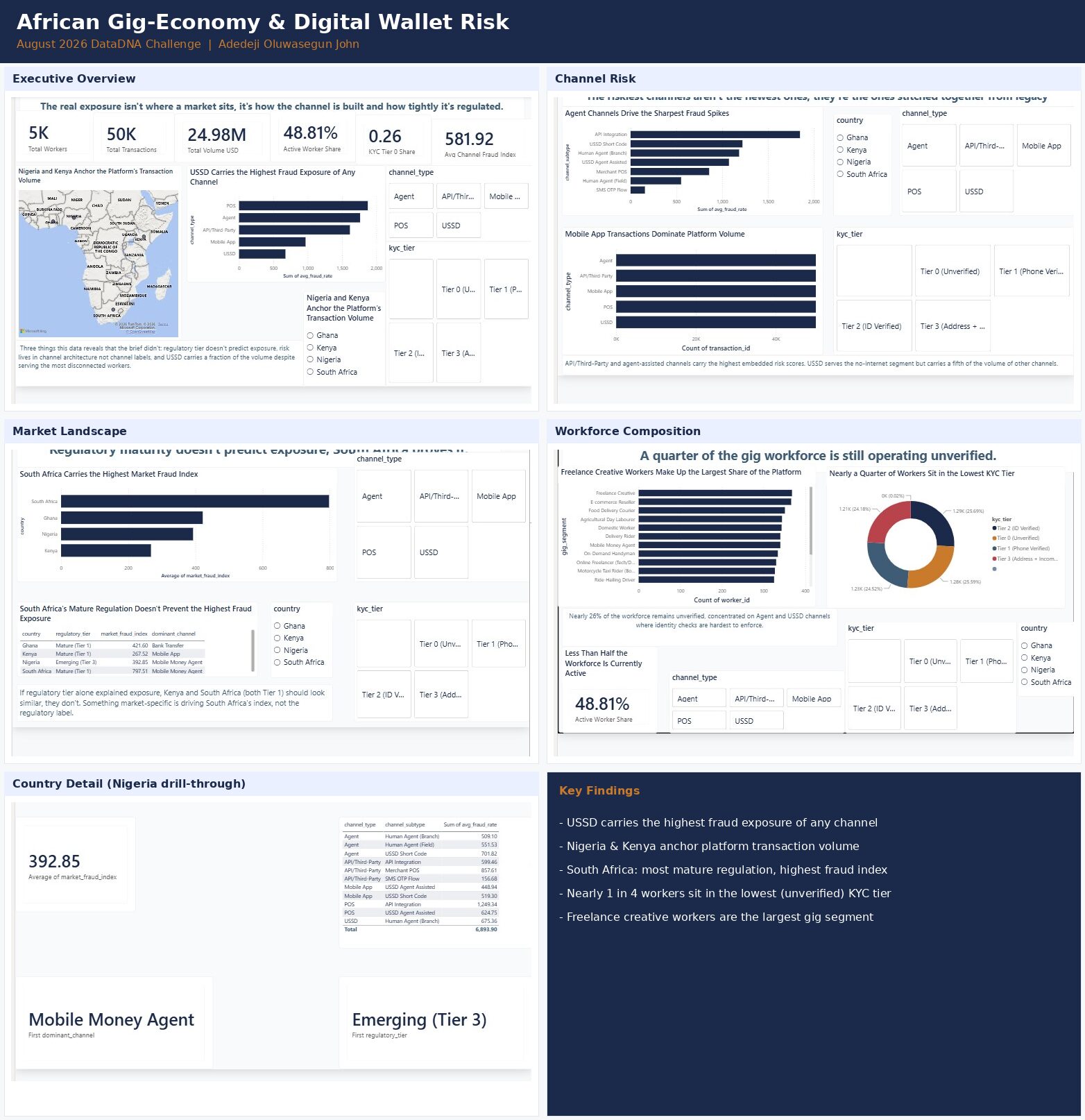 Global AI Adoption & Workforce Displacement Index Dashboard
