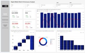 digital wallet risk and performance analysis