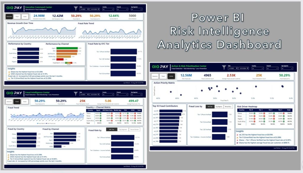 Fraud Intelligence & Risk Prioritization