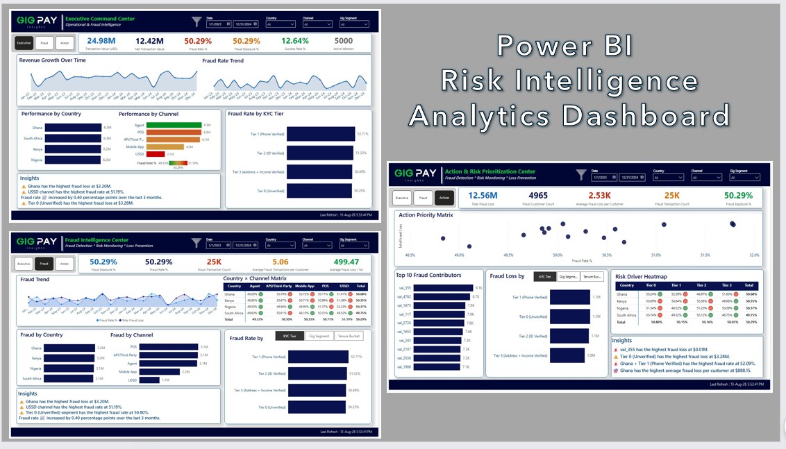 Fraud Intelligence & Risk Prioritization