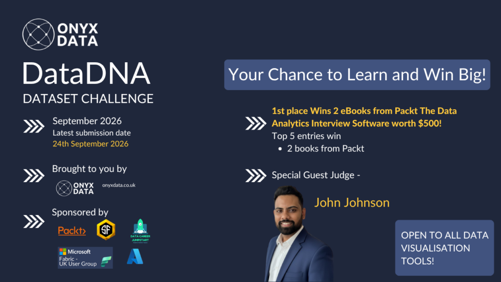 September 2026 DataDNA – Golden Wok Food Delivery Analytics Challenge