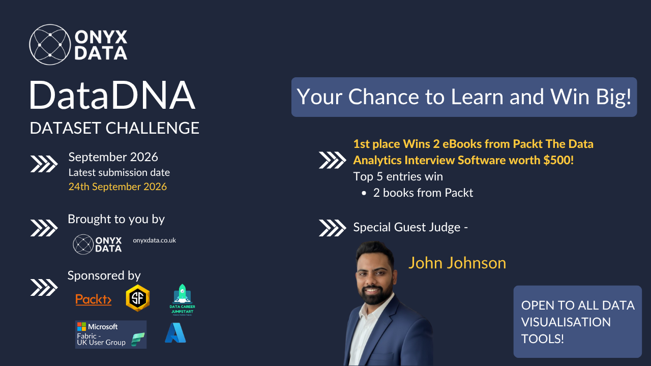 September 2026 DataDNA – Golden Wok Food Delivery Analytics Challenge