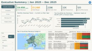 Pharmacy Sales Profitability Dashboard