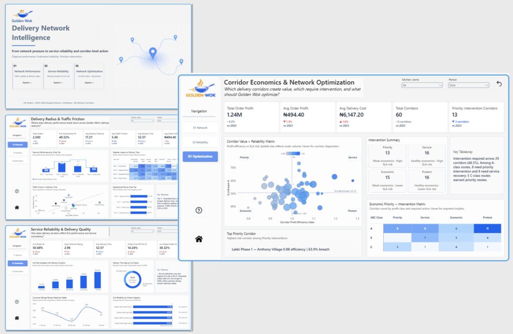 Golden Wok Food Delivery Network Intelligence