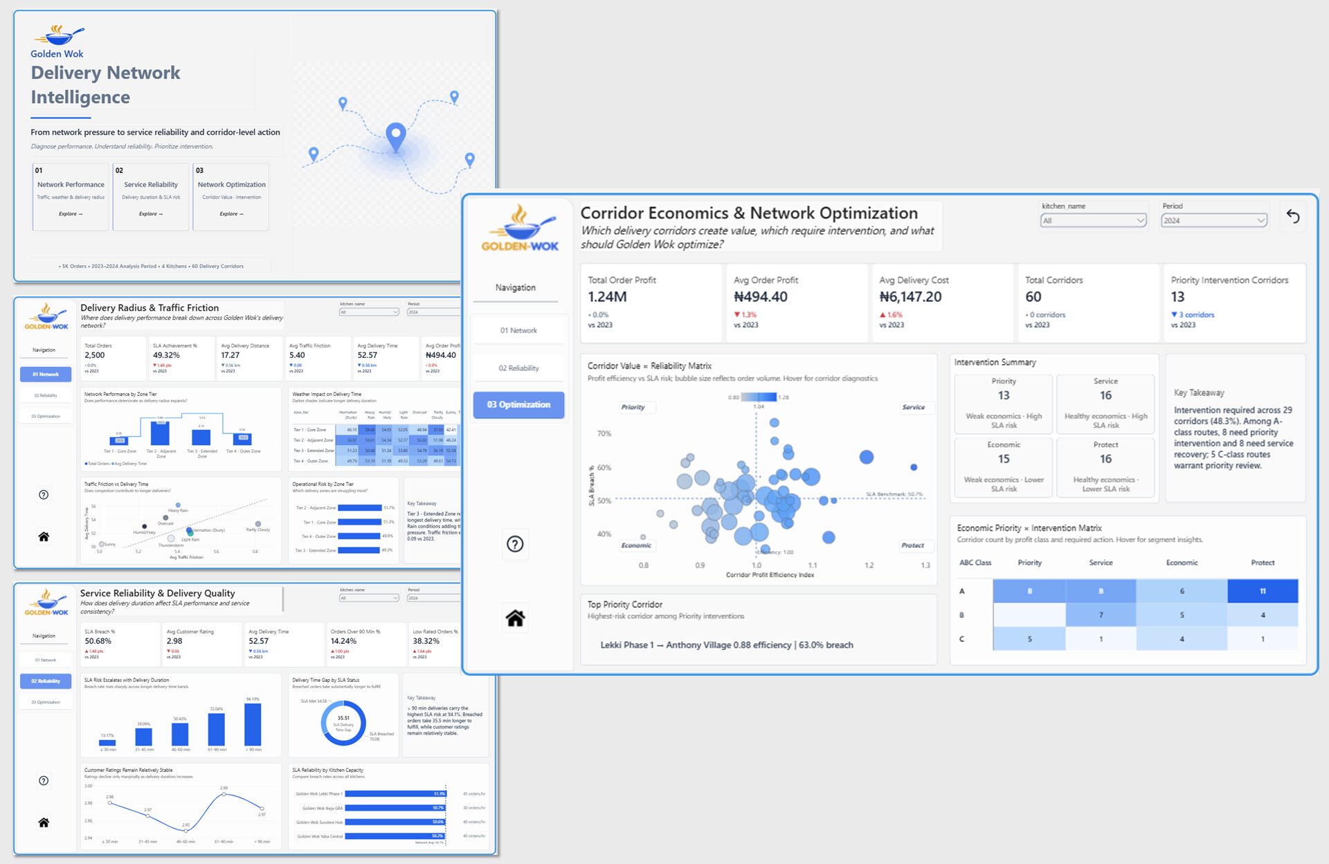 Golden Wok Food Delivery Network Intelligence