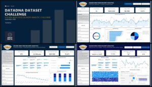Golden Wok Delivery Analytic Dashboard