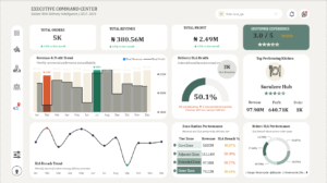 Golden Wok Delivery Intelligence: SLA, Profitability & Customer Experience Analytics