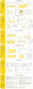 Golden Wok | Food Delivery Performance, Profitability & Claim Validation