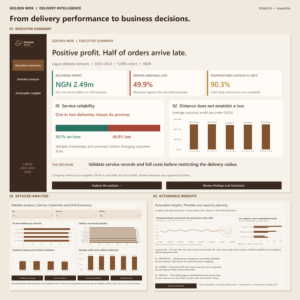 Golden Wok Delivery Analysis