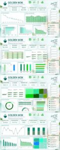 Golden Wok Food Delivery Analytics Dashboard