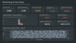 Data Analyst | Power BI, Excel Automation & Business Intelligence