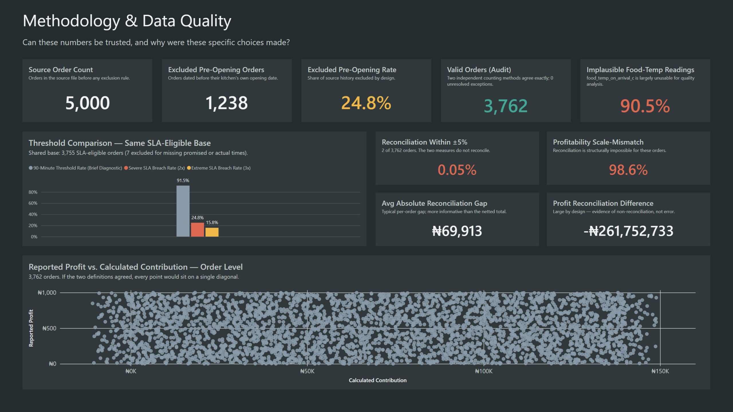Data Analyst | Power BI, Excel Automation & Business Intelligence
