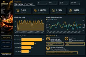 Golden Wok – Delivery Intelligence