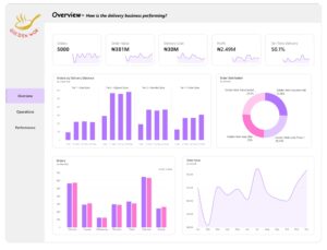 Golden Wok Food Delivery Analysis