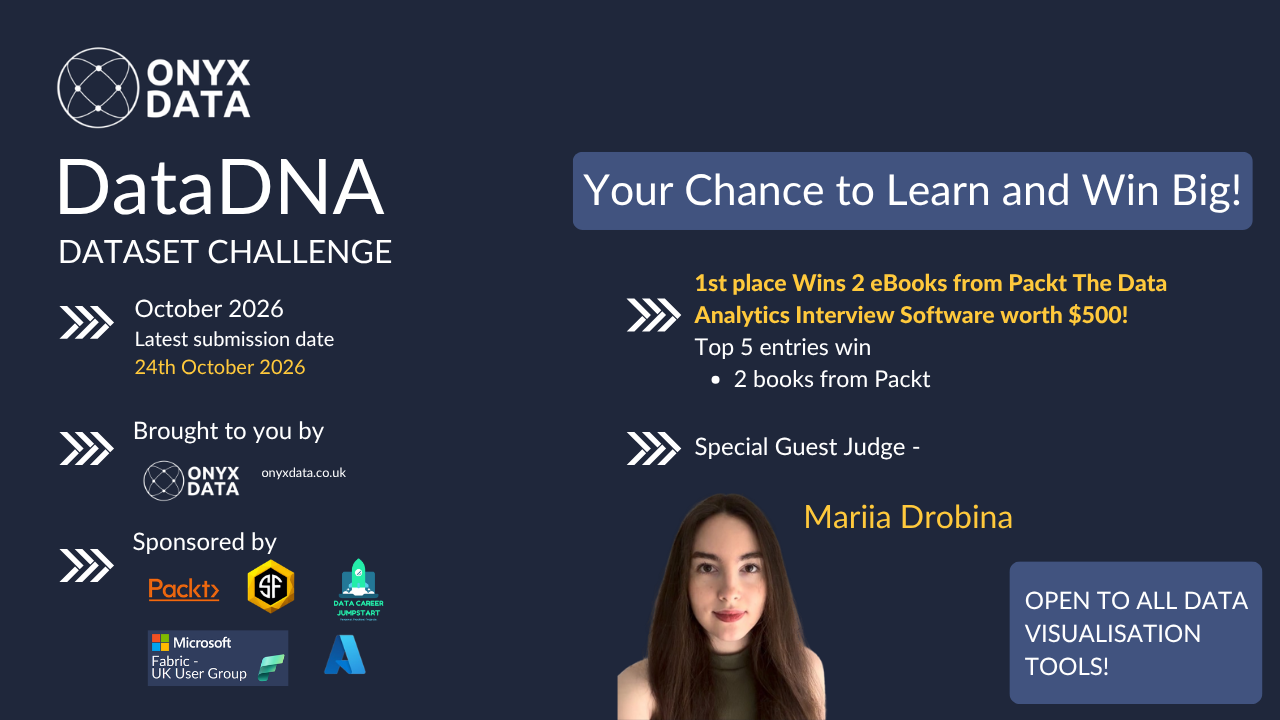 October 2026 DataDNA – Sunrise Coffee Chain Analytics Challenge