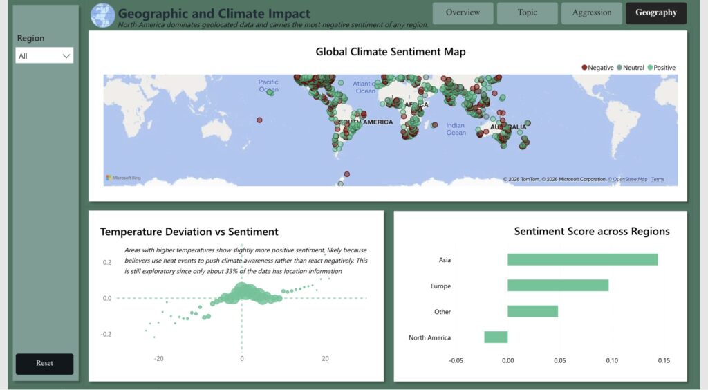 Climate Change Sentiment Intelligence