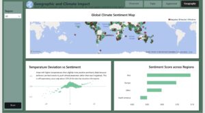 Climate Change Sentiment Intelligence