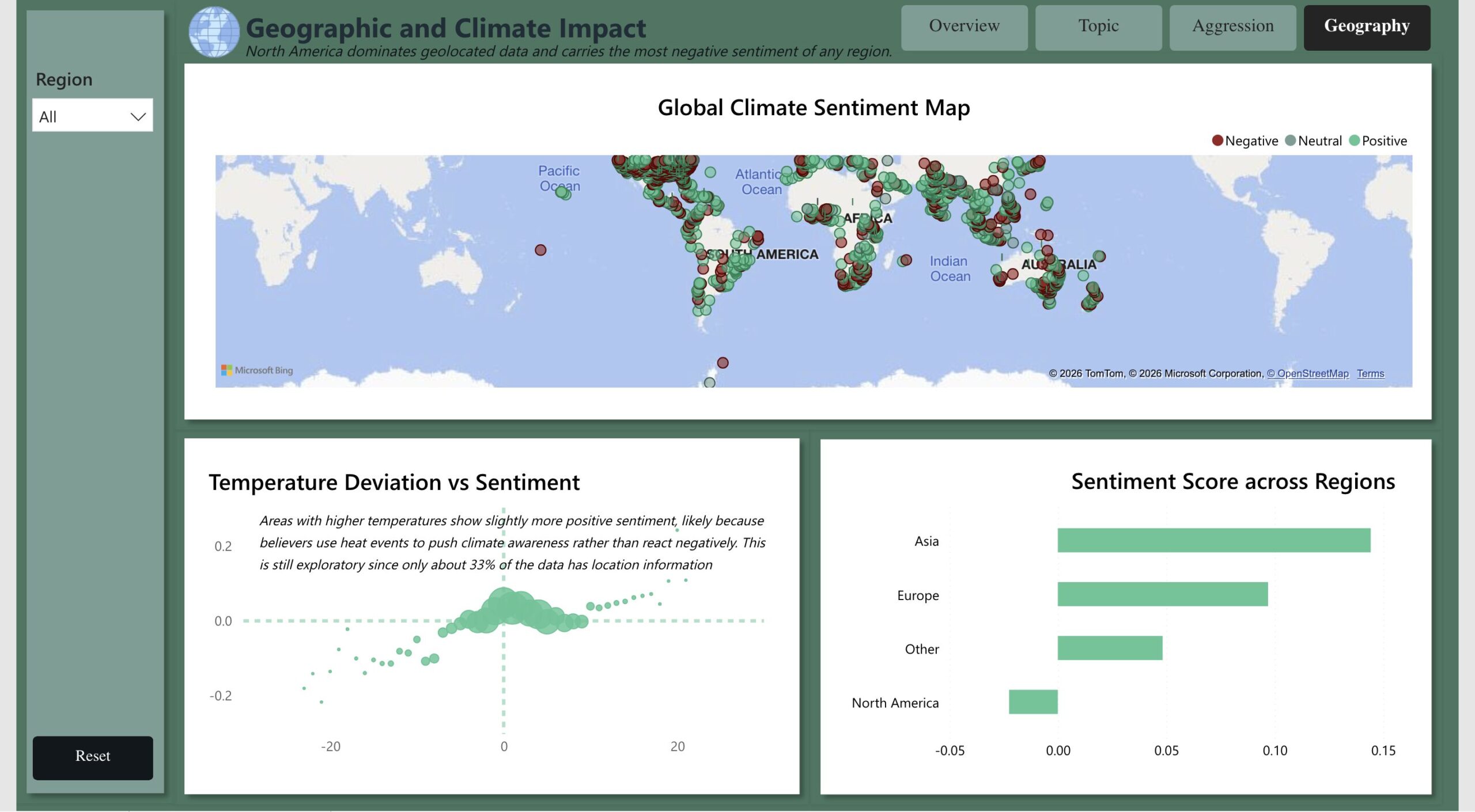 Climate Change Sentiment Intelligence