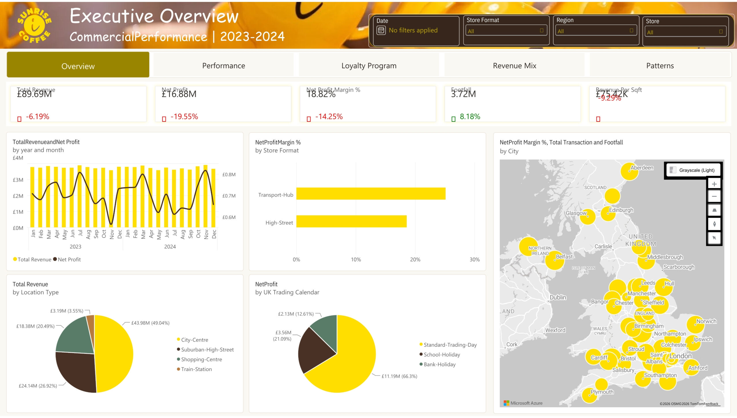 Sunrise Coffee Chain Analytics