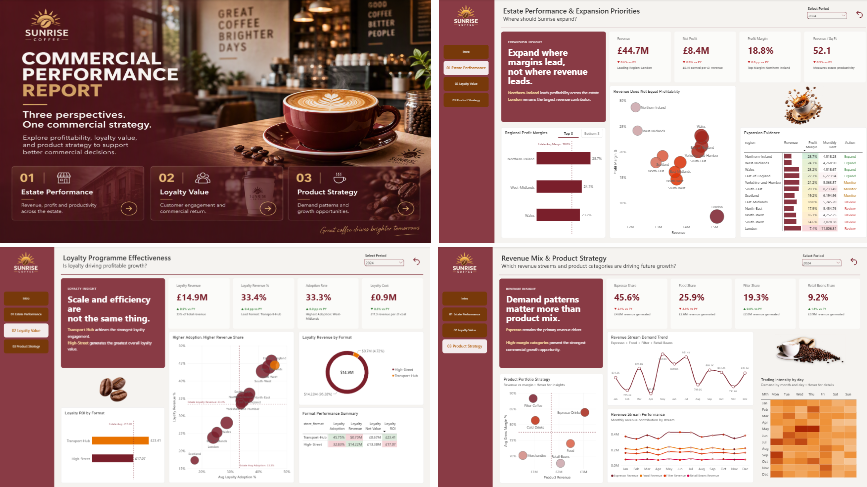 Sunrise Coffee Chain Analytics