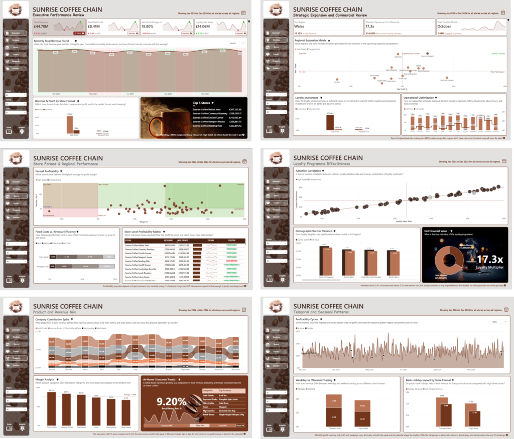 Uten's Dashboard Portfolio