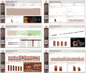 Uten’s Dashboard Portfolio
