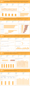 Sunrise Coffee Chain Performance Dashboard
