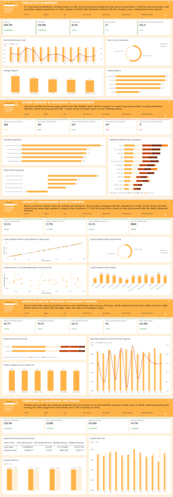 Sunrise Coffee Chain Performance Dashboard