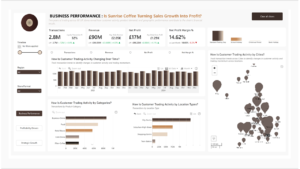 Sunrise Coffee Sales