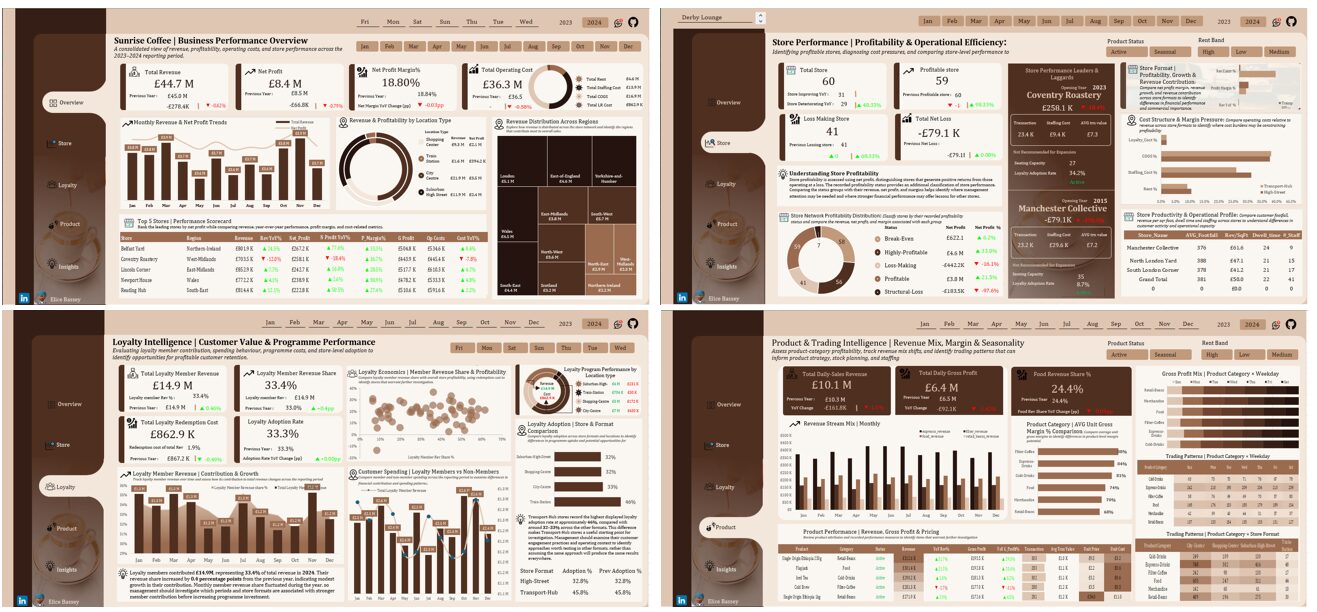 From Sales Data to Business Decisions: My Sunrise Coffee Chain Analytics Project