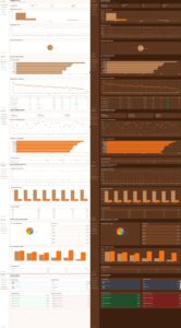 Sunrise Coffee Chain Analytics Dashboard