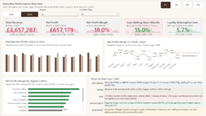 Sunrise Coffee Chain Dashboard