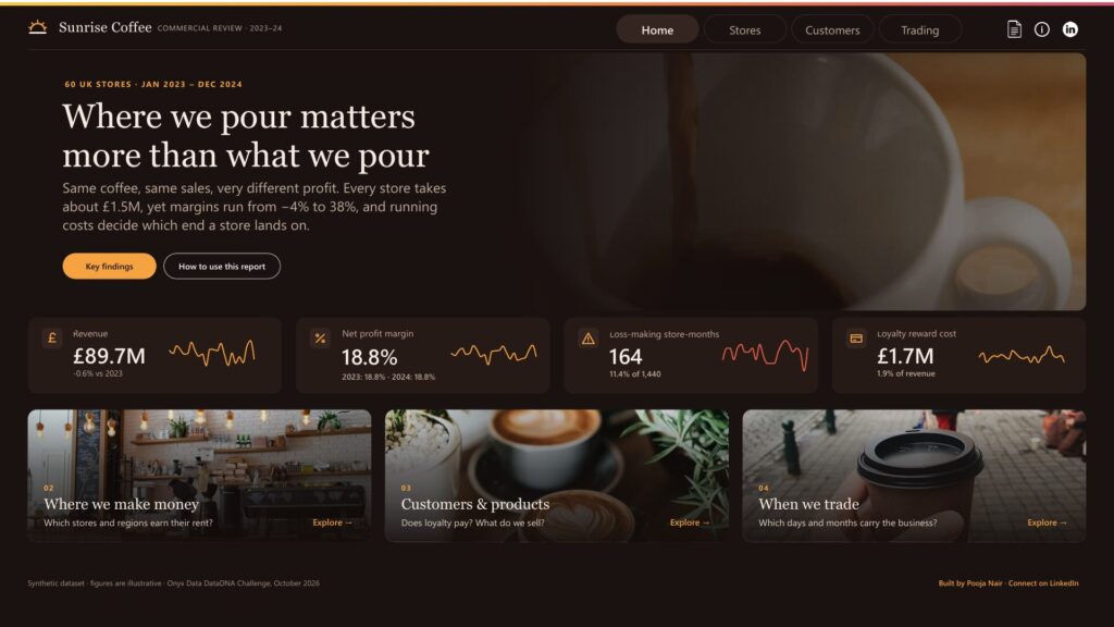 Sunrise Coffee: Where We Pour Matters