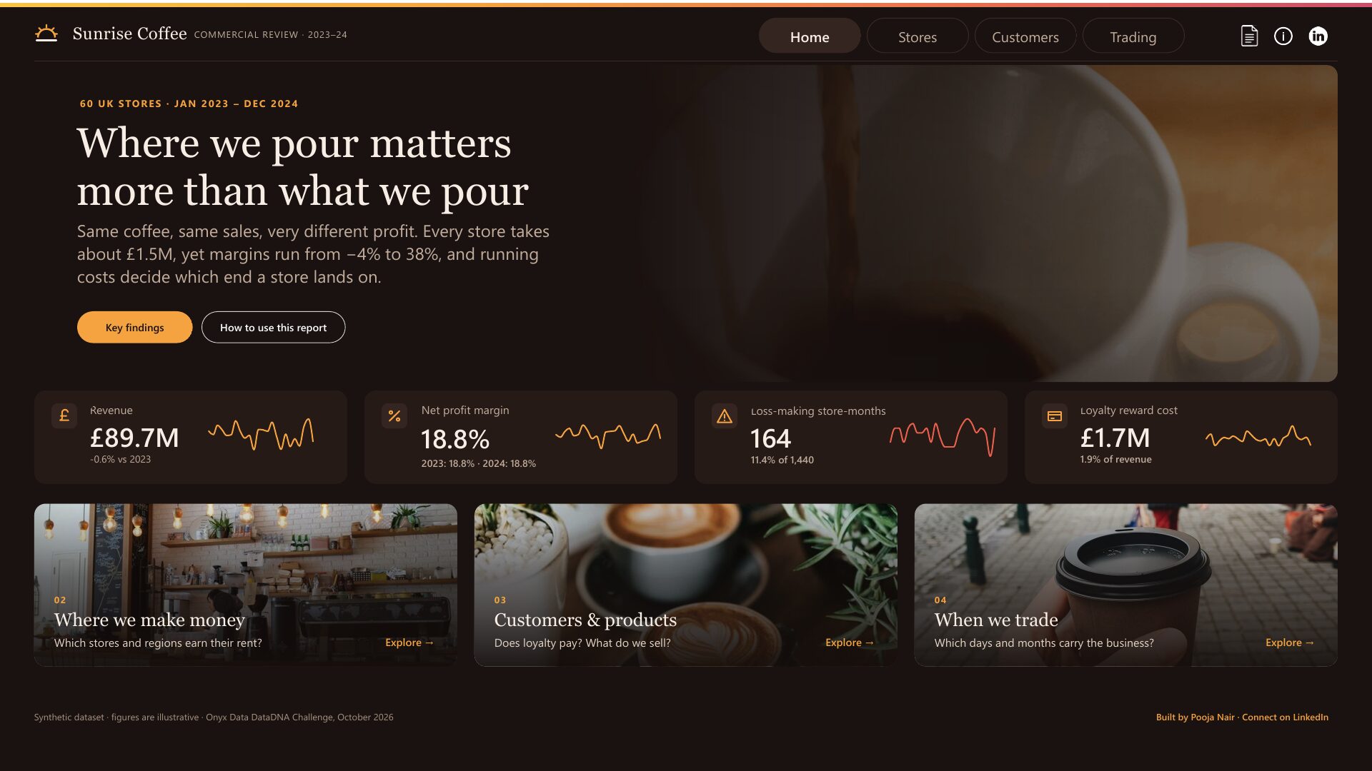 Sunrise Coffee: Where We Pour Matters